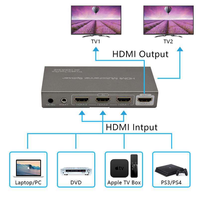 Switch HDMI Bidireccional 2K 4K 1 Entrada / 2 Salidas USB-C MINDPURE  LX10627 3MG – Sycom Honduras